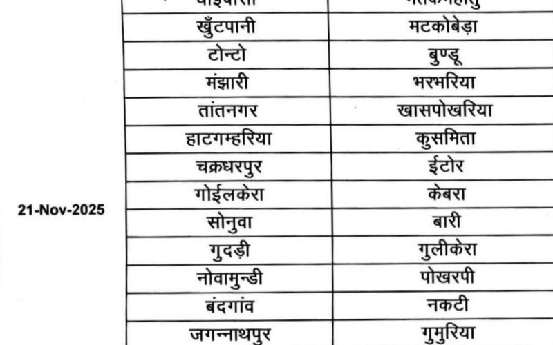 पश्चिमी सिंहभूम में ‘सेवा का अधिकार सप्ताह’ — 21 से 28 नवंबर तक हर पंचायत में शिविर का आयोजन