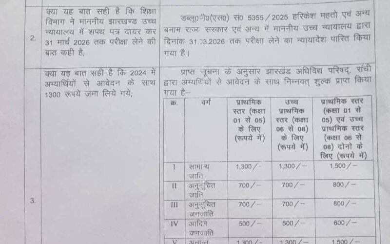 जेटेट परीक्षा को लेकर भाजपा नेता पूर्णिमा दास साहू ने झारखंड सरकार पर साधा निशाना