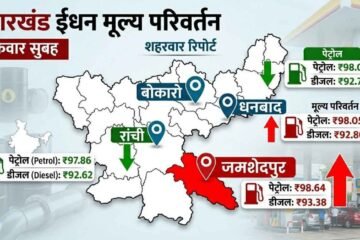 झारखंड में पेट्रोल-डीजल के दामों में मिला-जुला रुख, कहीं राहत तो कहीं बढ़ी चिंता