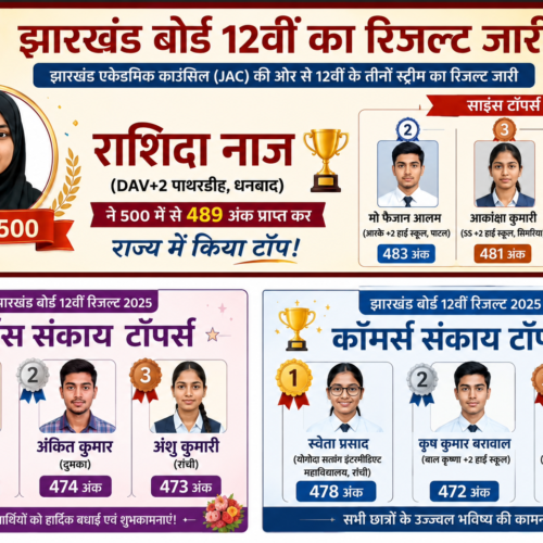 झारखंड बोर्ड 12वीं का रिजल्ट जारी, साइंस में राशिदा नाज बनीं स्टेट टॉपर